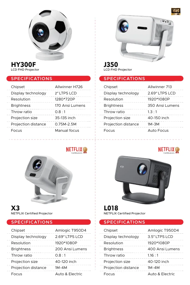 JUNUO HY300F J350 X3 and L018 projector models