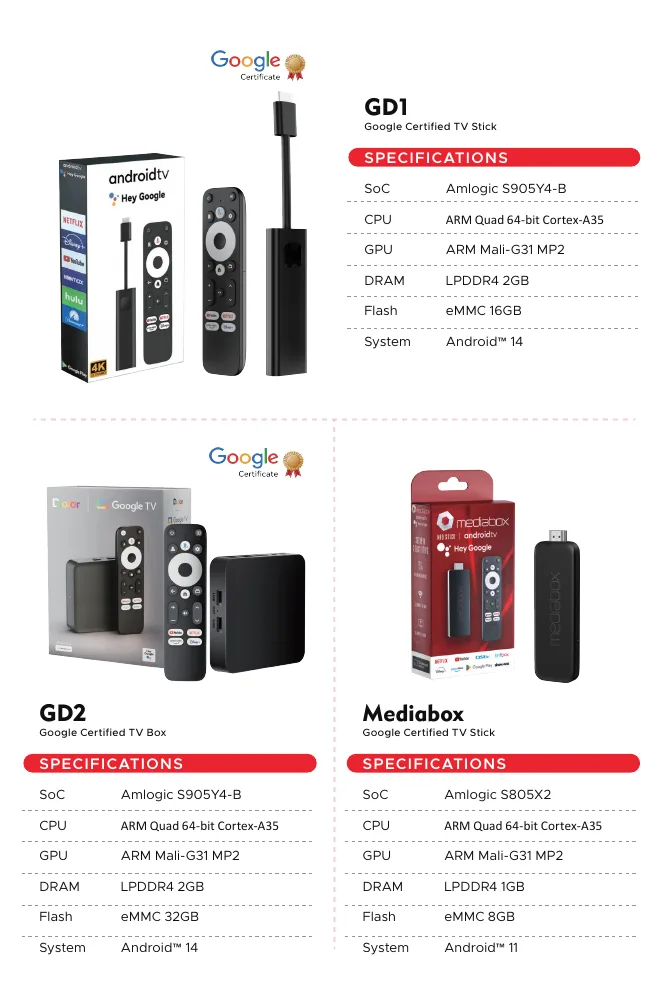 JUNUO GD1 GD2 and Mediabox Google TV devices